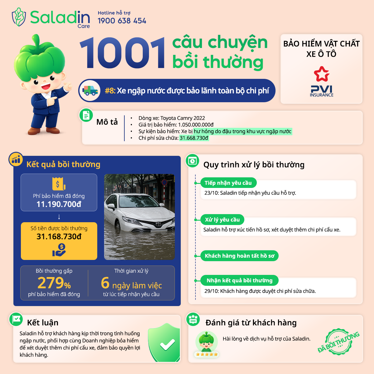 1001 câu chuyện bồi thường: xe ngập nước được bảo lãnh toàn bộ chi phí